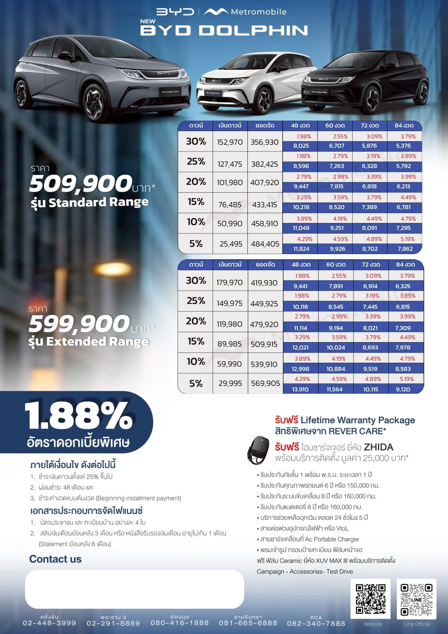 ตารางผ่อนอย่างเป็นทางการ BYD DOLPHIN