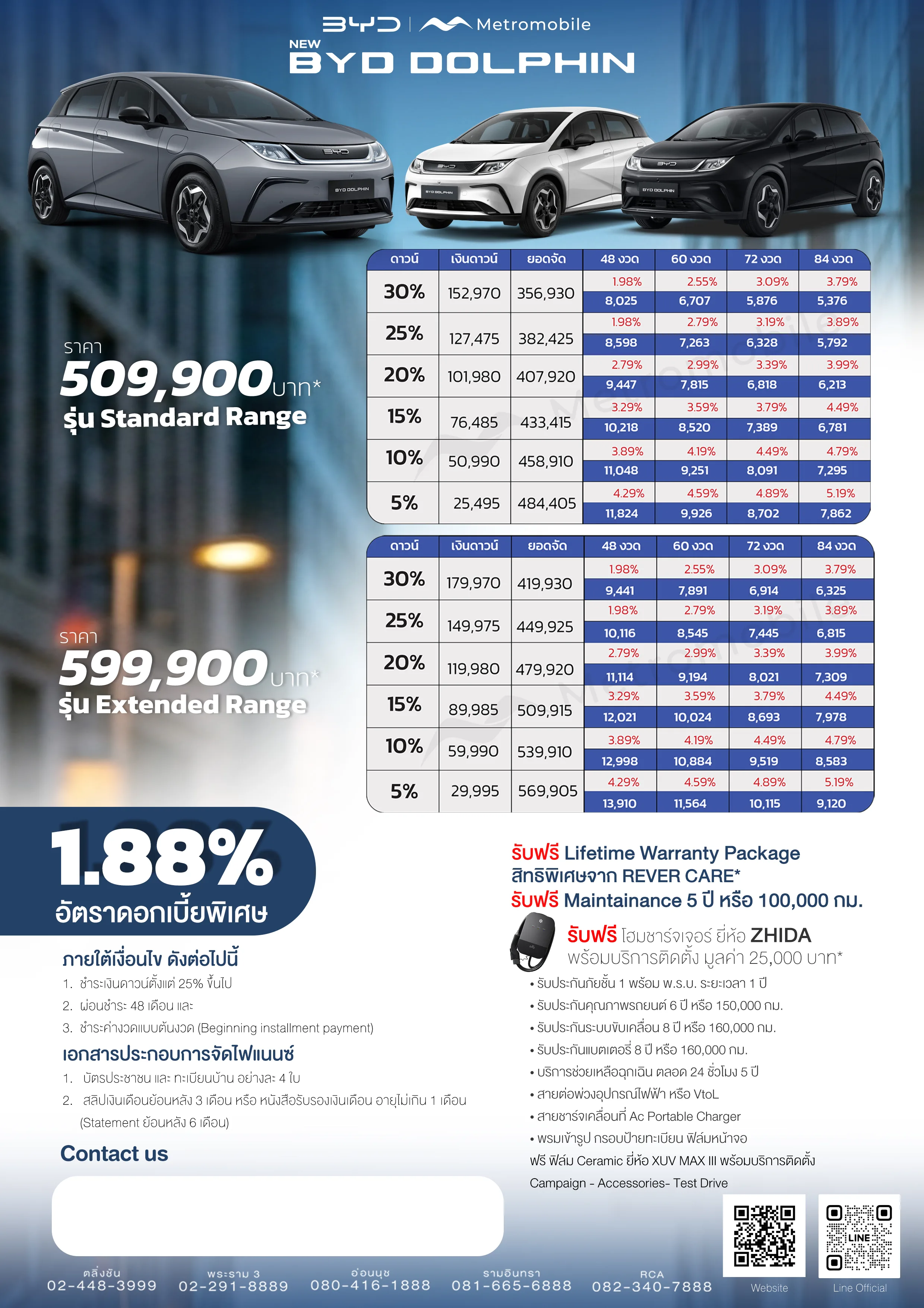 ตารางผ่อนอย่างเป็นทางการ BYD DOLPHIN