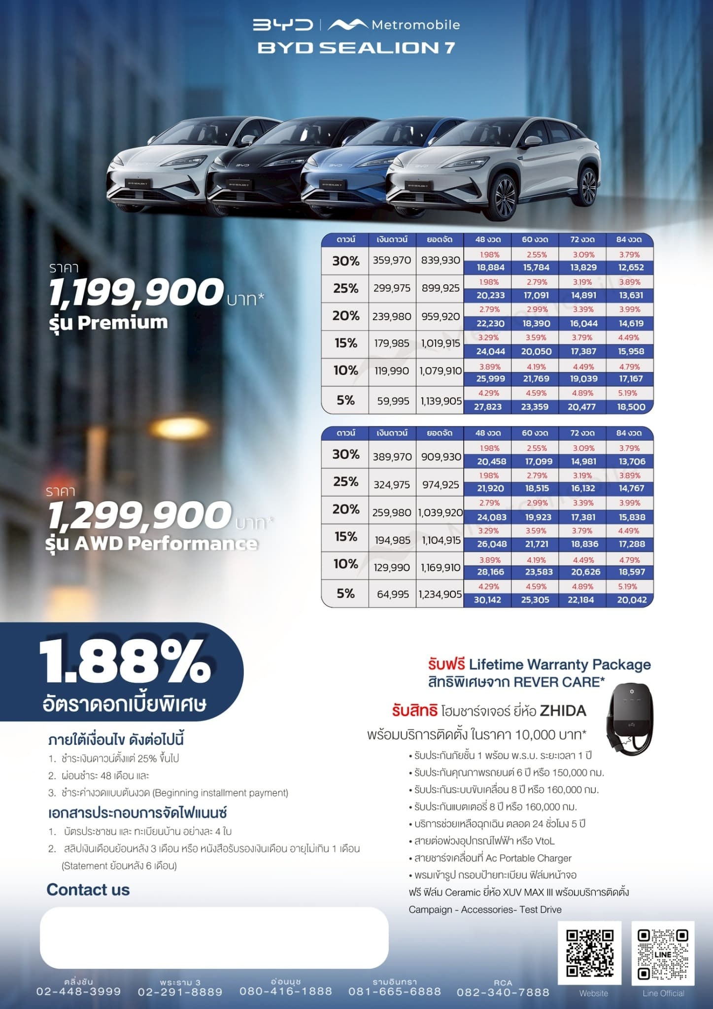 ตารางผ่อนอย่างเป็นทางการ BYD SEALION 7