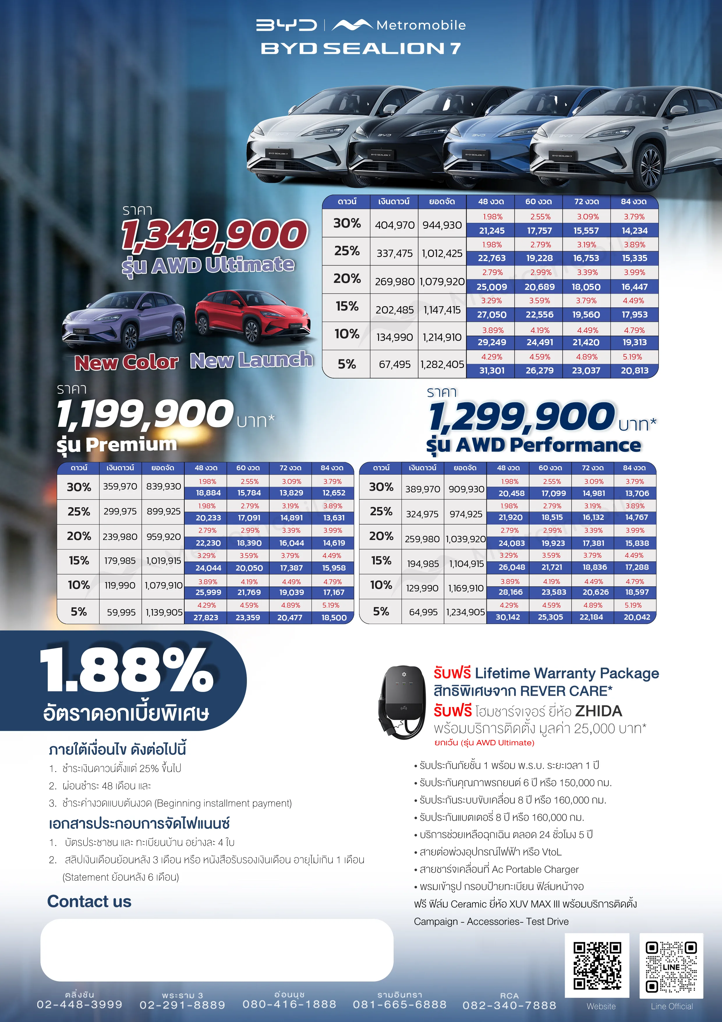 ตารางผ่อนอย่างเป็นทางการ BYD SEALION 7