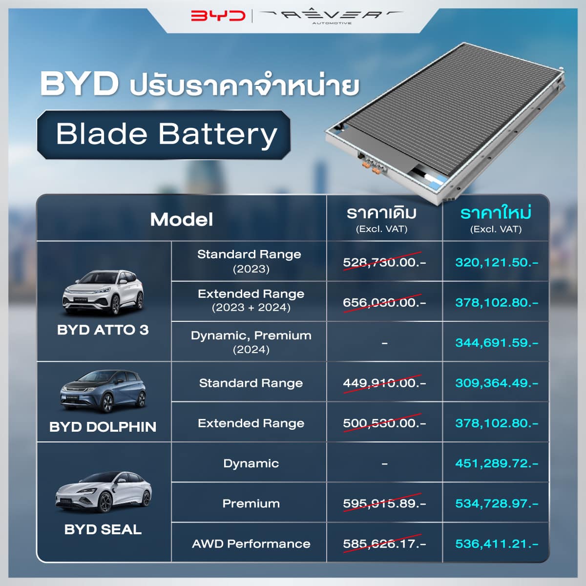 แบตเตอรี่ BYD